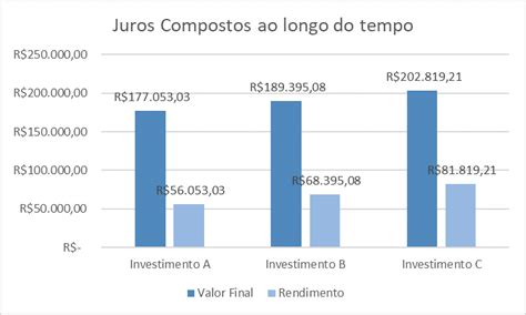 Tabela 1: Retornos Compostos de Investimentos de Longo Prazo