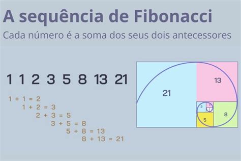 Tabela 1: Sequência de Fibonacci