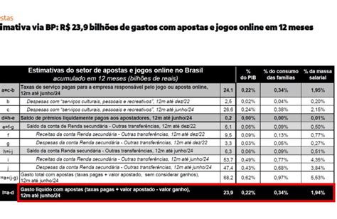 Tabela 1: Sistemas de BRT Bet no Brasil