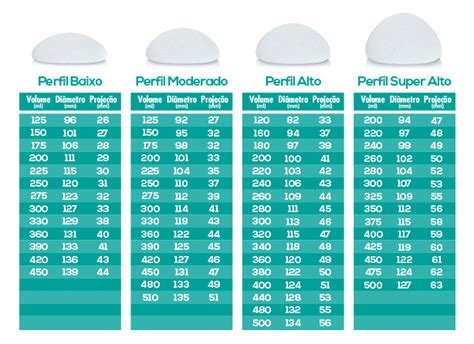 Tabela 1: Tamanhos de Próteses de Silicone de Mama