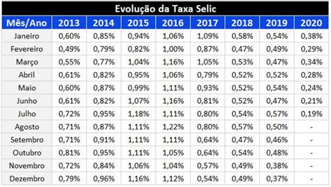 Tabela 1: Taxas do IV Bet