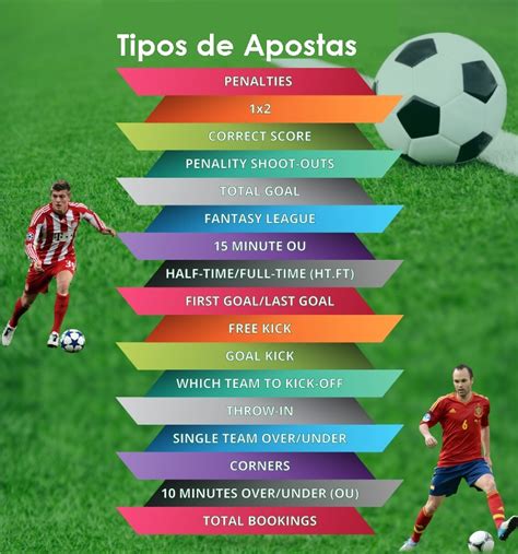 Tabela 1: Tipos de Apostas Oferecidos pelo Hanz Bet