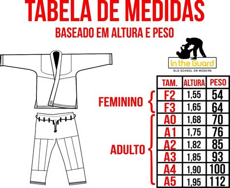 Tabela 1: Tipos de Kimonos Femininos