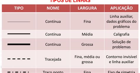 Tabela 1: Tipos de Linhas Vencedoras