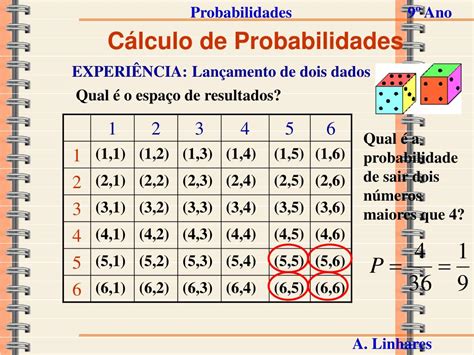 Tabela 1: Tipos de Probabilidades