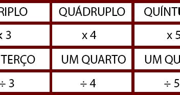 Tabela 1: Tipos de Triplo Bet