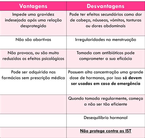 Tabela 1: Vantagens e desvantagens dos diferentes planos de apostas