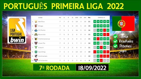 Tabela 1: Vencedores da Liga Bet