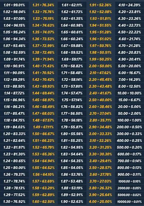 Tabela 1: Volume de Apostas no Kings League Bet