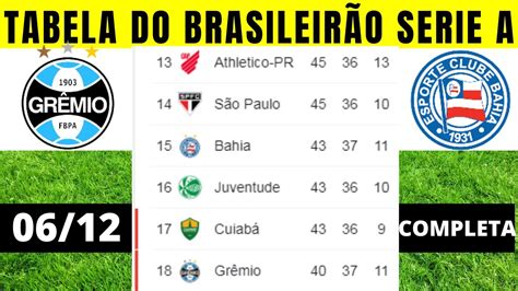 Tabela Agora do Brasileirão: Acompanhe a Disputa Pelo Título em Tempo Real