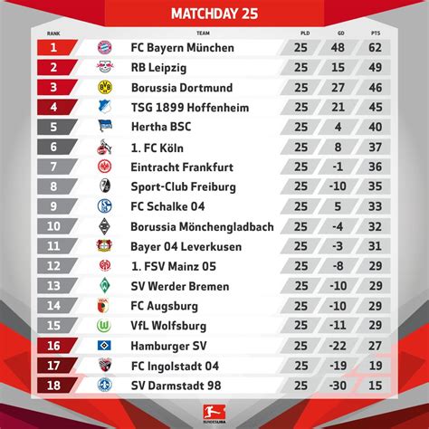 Tabela Alemanha Bundesliga: Uma Visão Detalhada da Temporada 2023/24