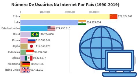 Tabela de Aplicações da Internet