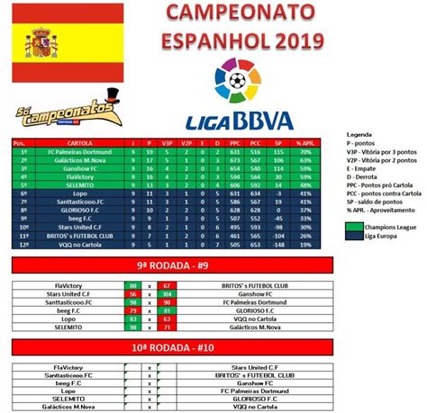 Tabela do Campeonato Espanhol Segunda Divisão: Sua Jornada Completa para o Sucesso!