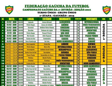 Tabela do Campeonato Gaúcho de Futebol da 3ª Divisão