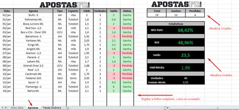 Tabelas de Apostas de Placar