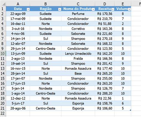 Tabelas de Dados: