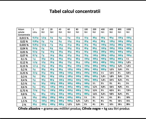 Tabele Utile