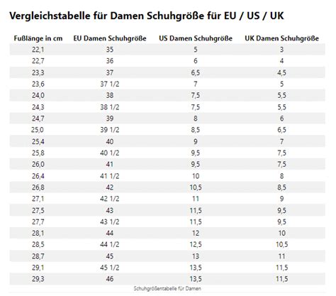 Tabelle 1: Digel Schuh Modelle im Vergleich