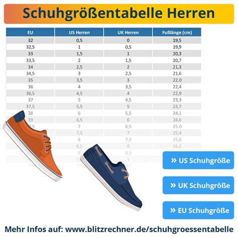 Tabelle 1: Dockers Schuh Typen und ihre Vorteile