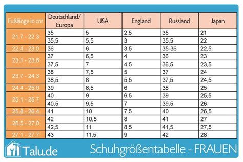 Tabelle 1: Road Star Schuhe vs. Normale Schuhe im Vergleich