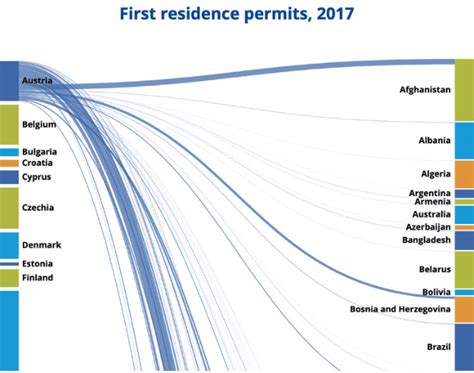 Tabelul 1: Cerințe pentru Permisele de Ședere în Cipru