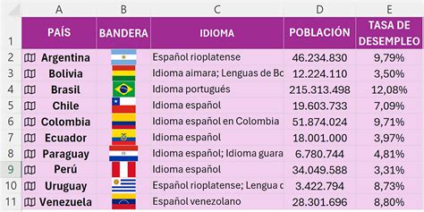 Tabla 1: Datos Geográficos