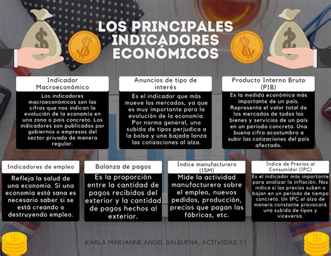 Tabla 1: Principales Indicadores Económicos de Argentina