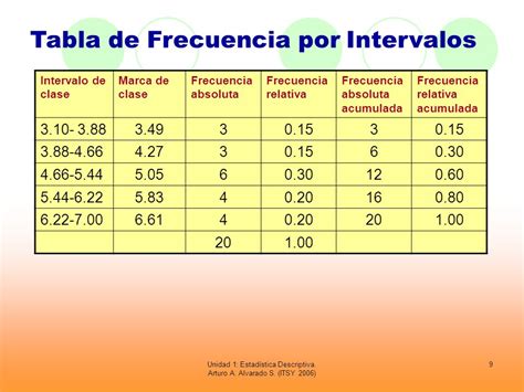 Tabla de Estadísticas