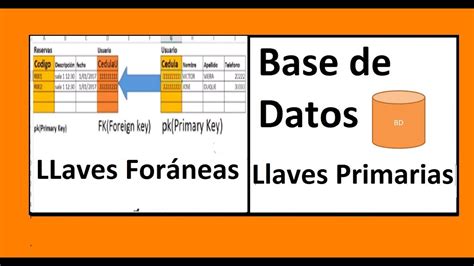 Tablas de Datos Clave