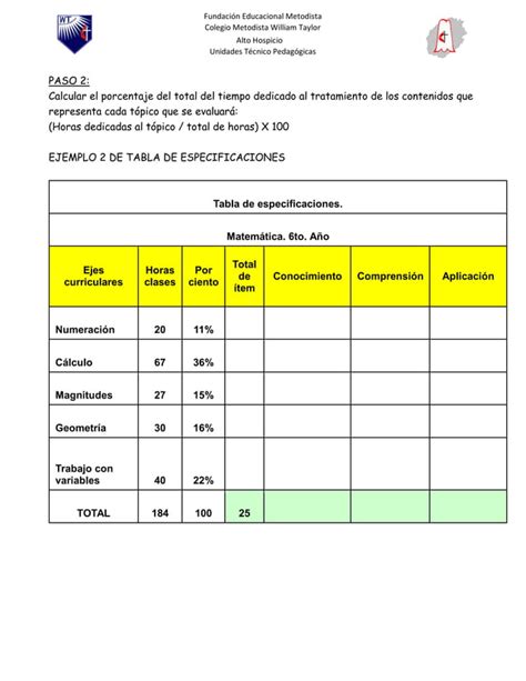 Tablas de especificaciones