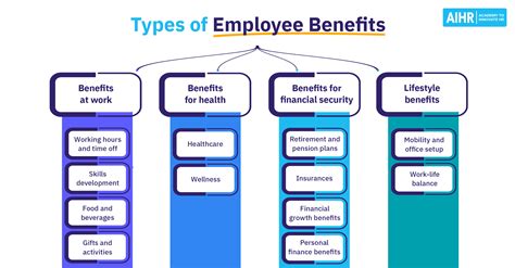 Table: Key Benefits of Temp Admin Jobs