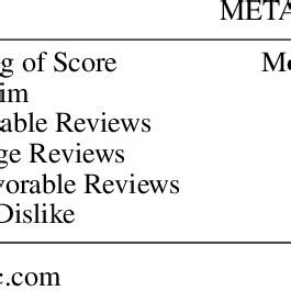 Table 1: "Blacktrash" Critical Reception