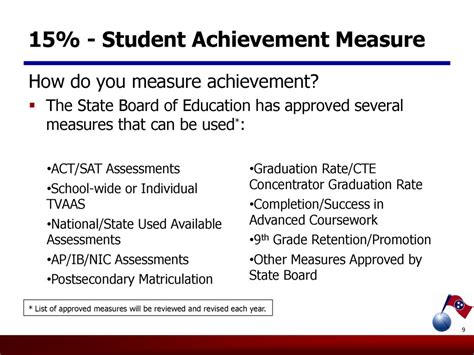 Table 1: 15/21 Percentage Grade as a Measure of Student Achievement