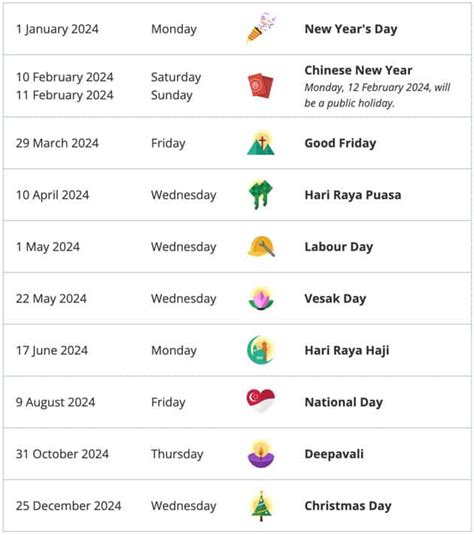 Table 1: 2024 Singapore Public Holiday Schedule