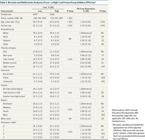 Table 1: 96 PPI