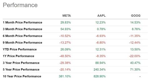 Table 1: AAPL's Financial Performance