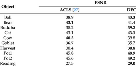 Table 1: ACGL's Financial Results