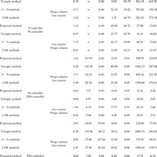 Table 1: ACS 2 Image Quality Comparison