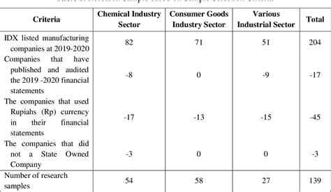 Table 1: ADM's Financial Performance