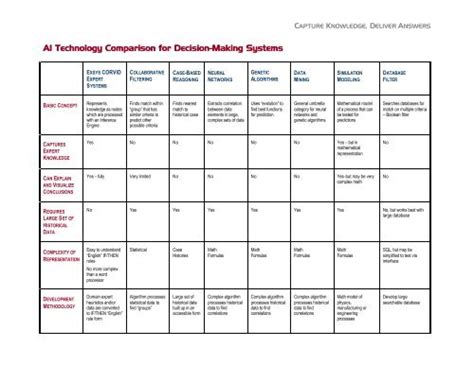 Table 1: AI Model Comparison