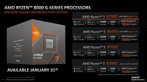 Table 1: AMD Ryzen AM4 CPU Lineup