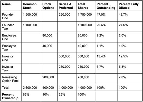 Table 1: APFM's Portfolio Companies