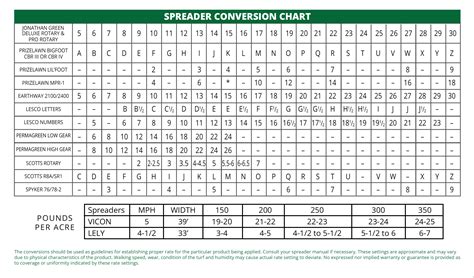 Table 1: ATV Spreader Capacity and Lawn Size