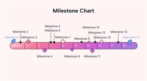 Table 1: Aaron Kaufman's Key Milestones