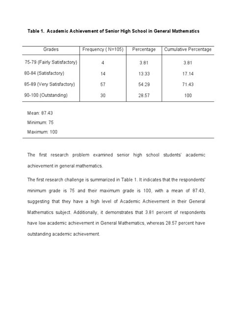 Table 1: Academic Achievement Impact of Yeo Jia Min's Model