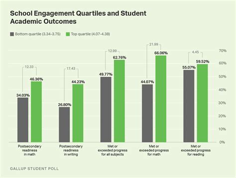 Table 1: Academic Impact of Smart School BO-8