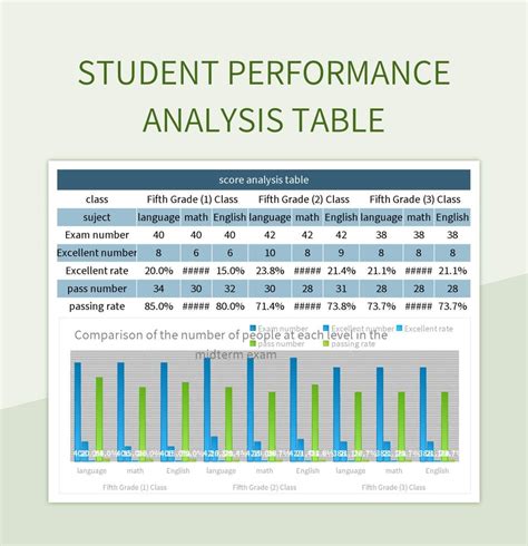 Table 1: Academic Performance Data