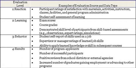 Table 1: Academic Programs