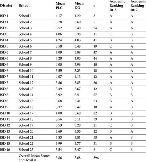 Table 1: Academic Rankings Comparison