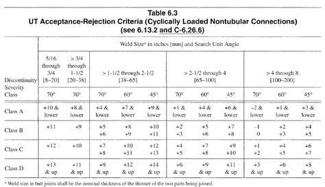 Table 1: Acceptance Rate at Johnson & Wales University